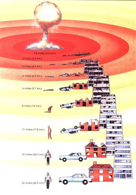 The Significance of Surviving an Explosion