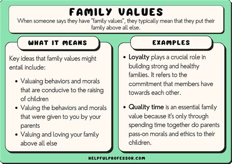 The Significance of Traditional Values in a Committed Relationship