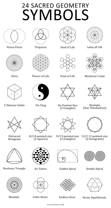 The Significance of Triangles in Sacred Geometry