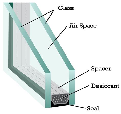 The Significance of Window Repair in Enhancing Your Living Space