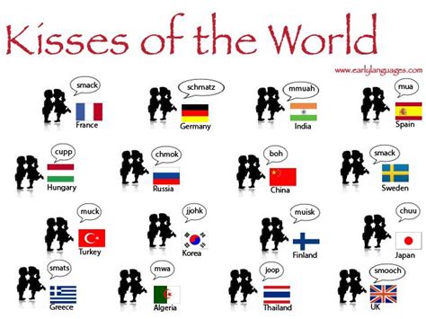 The Significance of a Cheek Kiss in Various Cultures