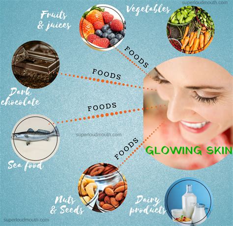 The Significance of a Nutritious Diet in Maintaining Clear Skin