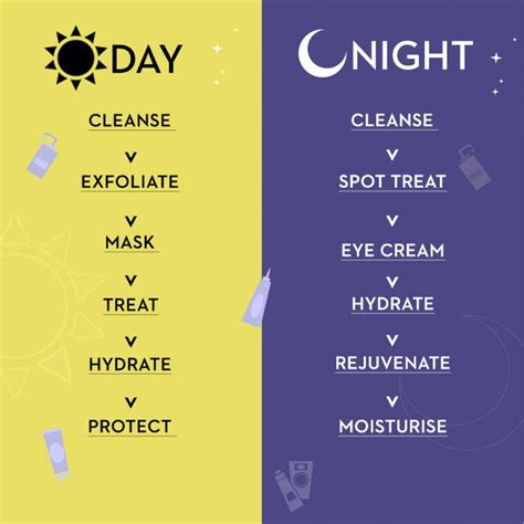 The Significance of a Skincare Routine: Effective Cleansing and Hydration