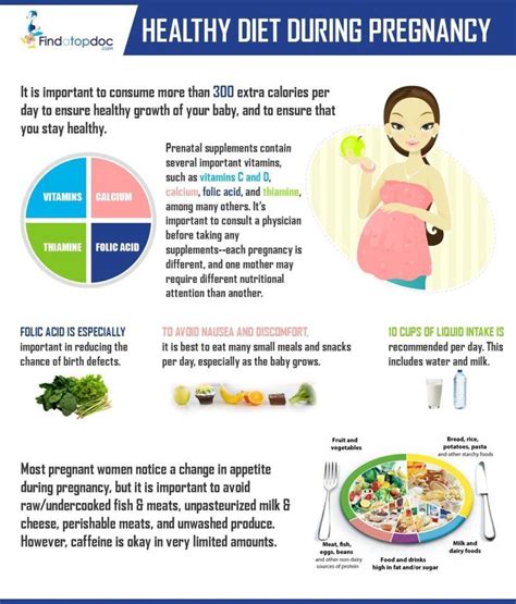 The Significance of a Well-Balanced Diet during Pregnancy