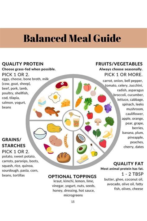 The Significance of a Well-Balanced Diet for Attaining Optimal Health