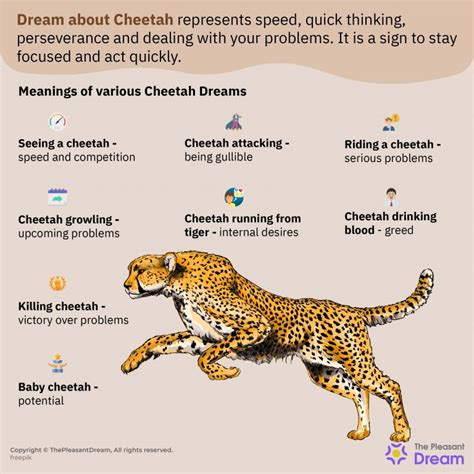 The Significance of a Young Cheetah Dream in Relationship and Family Contexts