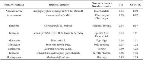 The Significance of the Azure Arboreal in Various Cultural Contexts