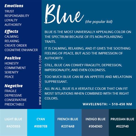 The Significance of the Color Blue: Decoding Its Psychological Implications