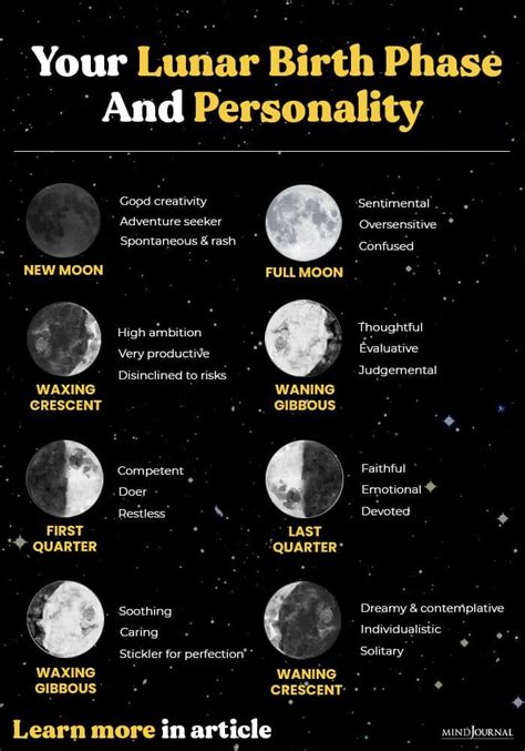 The Significance of the Crescent Moon in Astrology: Impact on Personality Traits and Fate