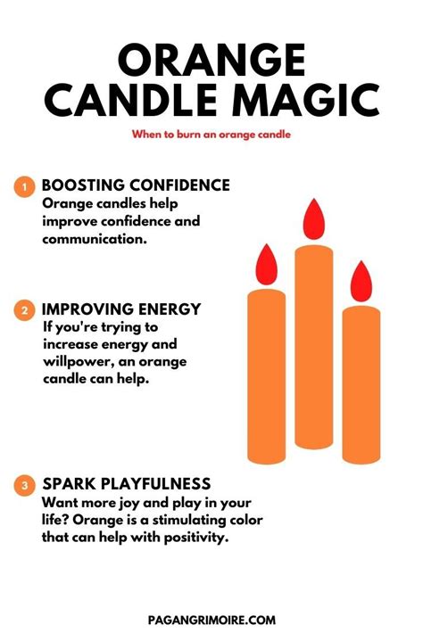 The Significance of the Orange Candle