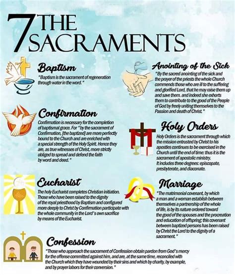 The Significance of the Sacrament in Christian Beliefs