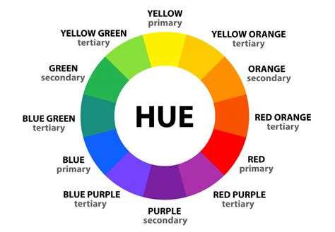 The Significance of the Vibrant Hue: Exploring the Impact of Yellow