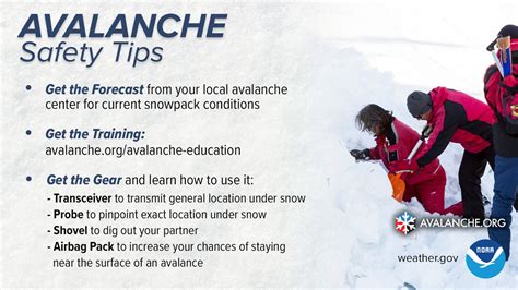 The Silent Threat: Understanding the Importance of Avalanche Safety