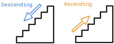 The Spiritual Meaning of Ascending and Descending a Coil Staircase