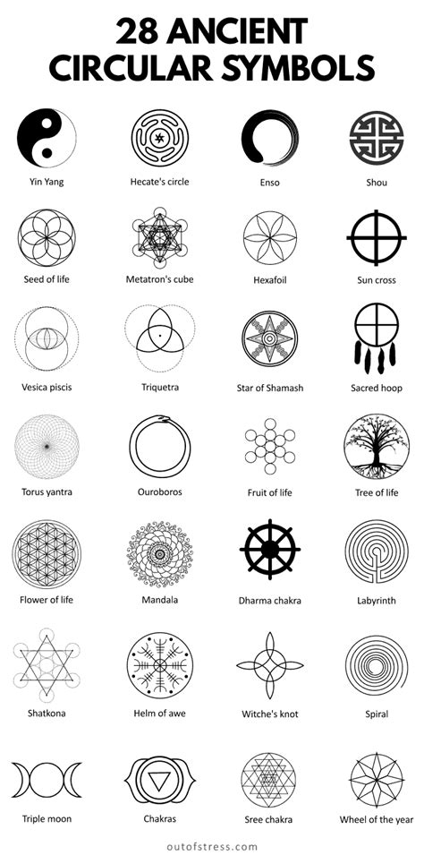 The Spiritual Significance of Circular Motifs in Art and Architecture