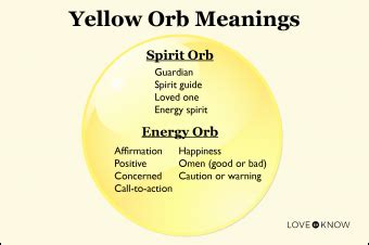 The Spiritual Significance of the Golden Orb