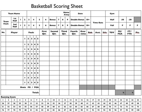 The Stat Sheet