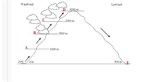 The Surge of Hill Ascending: An Exhilarating Pursuit on the Ascent