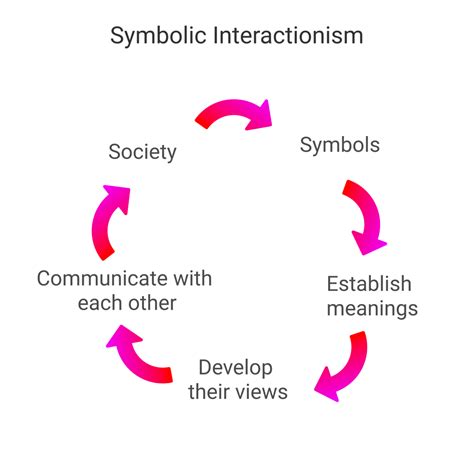 The Symbolic Approach