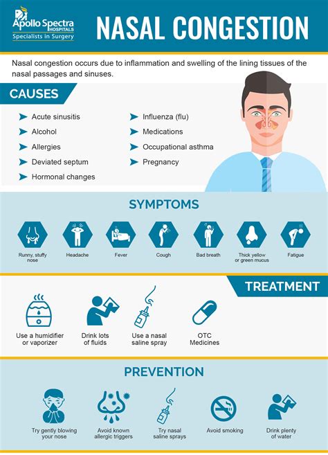 The Symbolic Meaning of Nasal Congestion in Dreams