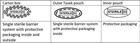 The Symbolic Representation of Rubber as a Protective Barrier