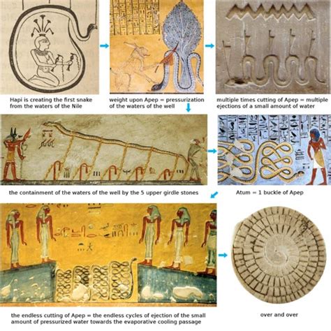 The Symbolic Representation of Serpents in Diverse Cultures