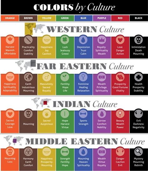 The Symbolic Representation of Tables in Various Cultures and Traditions