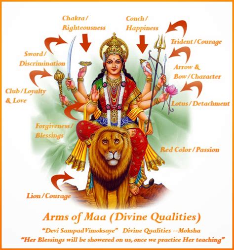 The Symbolic Representations of Durga