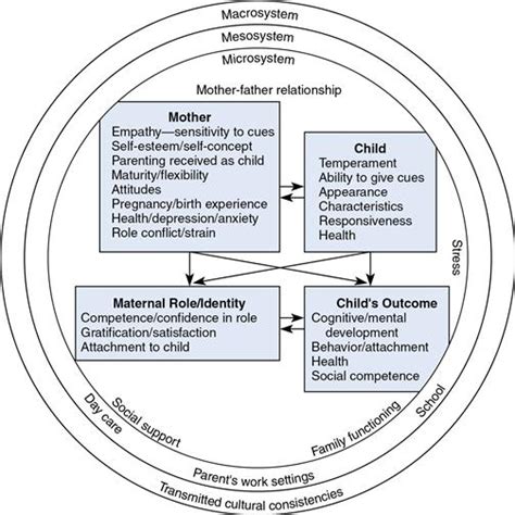 The Symbolic Role of the Maternal Canine Figure