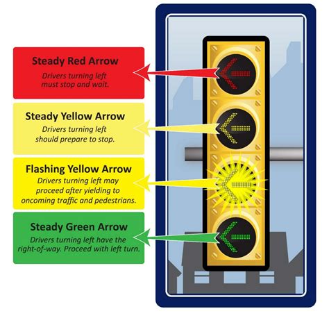 The Symbolic Significance of a Crimson Traffic Signal in Dreams