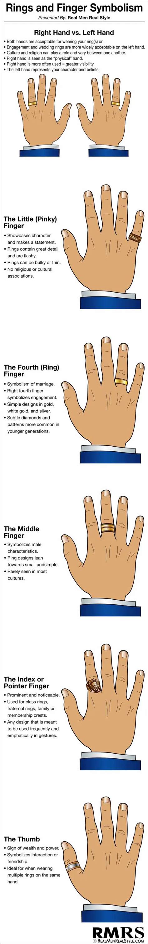 The Symbolic Significances of Wearing a Band on Your Dominant Hand