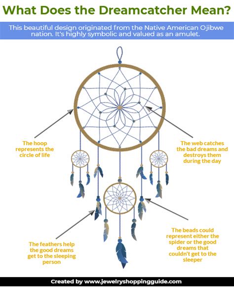 The Symbolism Behind the Dream: What Does it Mean?