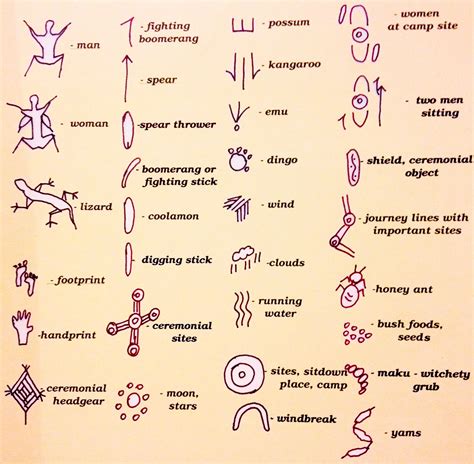 The Symbolism of Dots in Various Cultures