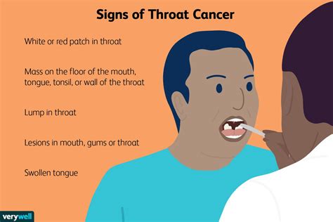 The Symbolism of Dreaming about Throat Cancer