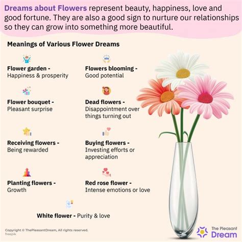 The Symbolism of Flowers in Dream Interpretation