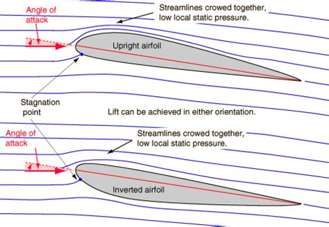 The Symbolism of Inverted Aircraft