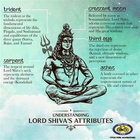 The Symbolism of Lord Shiva's Physical Attributes