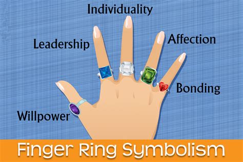 The Symbolism of Rings in Dreams: Unveiling Their Meanings