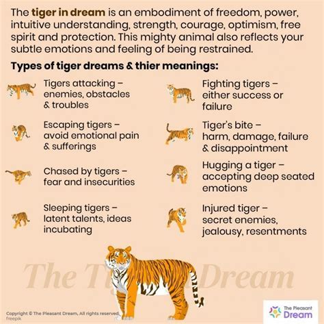 The Symbolism of Tigers in Dreams: Unleashing Hidden Power and Instincts