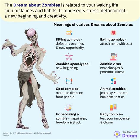 The Symbolism of Undead Figures in Dreams and Their Psychological Interpretation