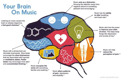 The Therapeutic Effect of Music: Exploring the Influence of Captivating Vocals