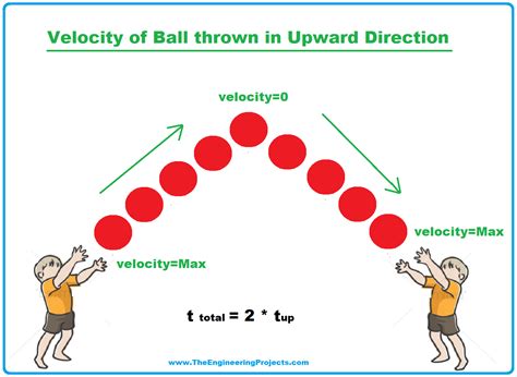 The Thrill of Velocity: Understanding the Impact of Swiftness on Our Subconscious