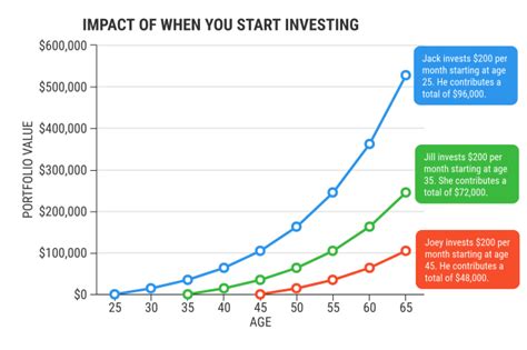 The Time is Now: Why Investing in a Fresh Timepiece Adds Value