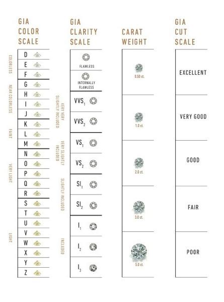 The True Measurement of Gia Gold: Unveiling the Real Altitude