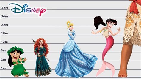 The Truth Behind Princess Cleo's Height