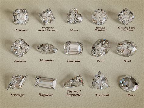 The Ultimate Guide to Choosing the Ideal Diamond for Your Special Band