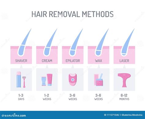 The Ultimate Guide to Hair Removal: Choosing the Right Method for You