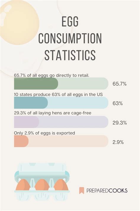 The Unexpected Depth of Interpreting Egg Consumption in the Field of Dream Psychology