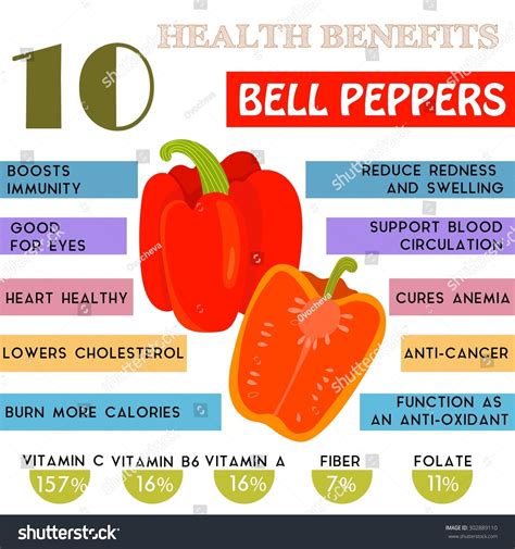 The Unexpected Health Advantages of Zesty Bell Peppers