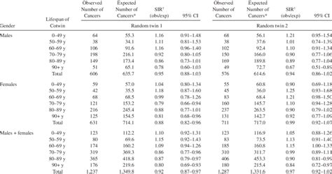 The Unexpectedly High Occurrence of Multiple Pairs of Twins in Selected Nations